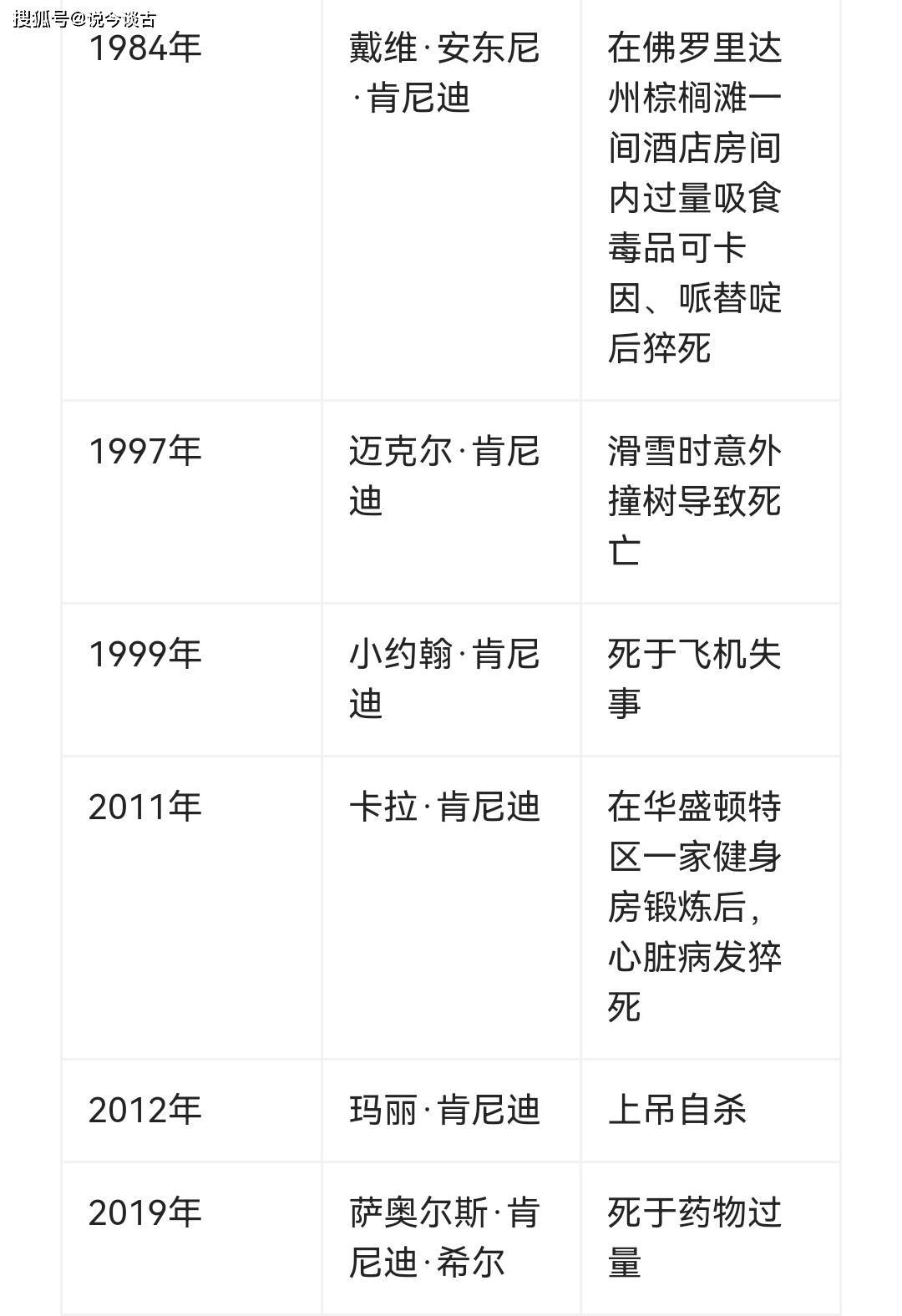 美国总统肯尼迪家族意外死亡高达十多人,"离奇诅咒"成为谜团