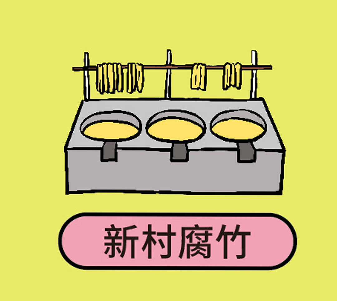 新村腐竹是东莞万江传统食品,有一千五百多年历史,最早生产腐竹的,是