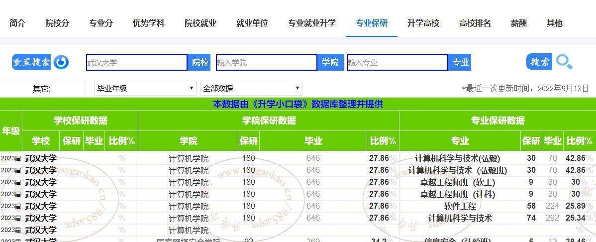 武汉站到武汉工程大学流芳校区_武汉工程大学邮电与信息工程学院分数线_武汉大学 软件工程