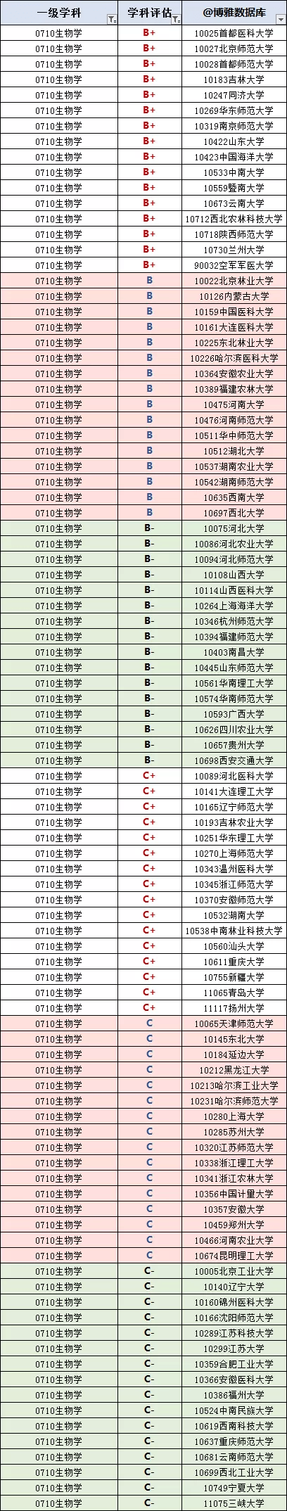 化学专业排名_物理学排名_生物工程专业排名