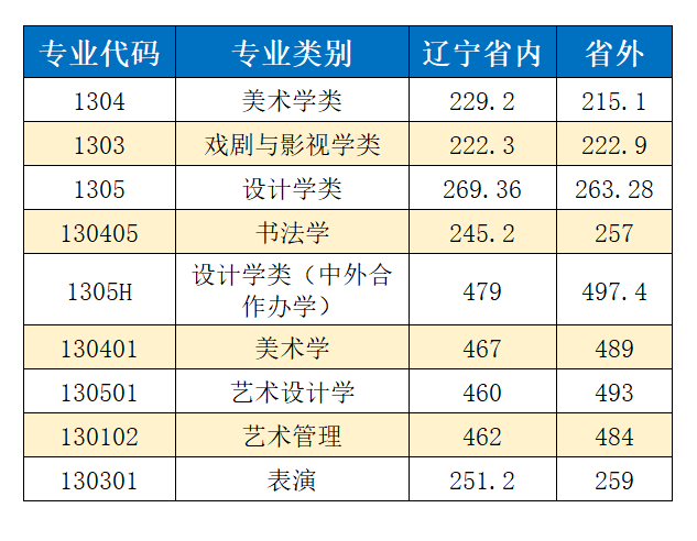 廣州美術學院1,廣東省(1)