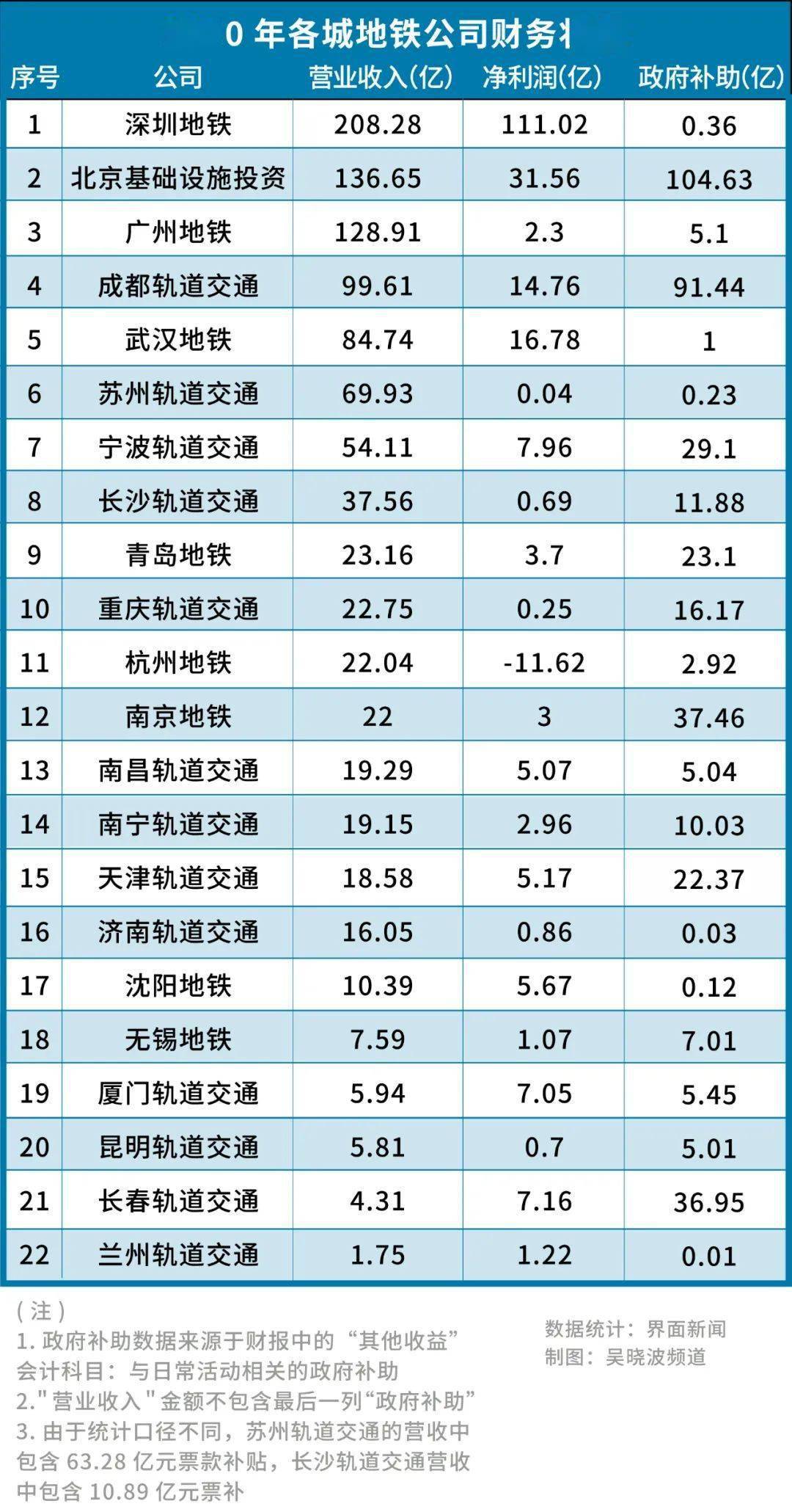 在房地产这座围城，为什么地铁集团拼命往里挤_开发_深圳_项目