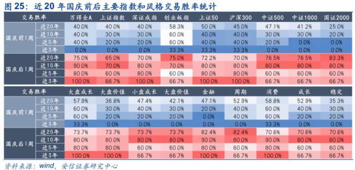 沪指跌1.2%!难题来了:要持股过节吗?节后哪些方向值得关注?_国庆_市场呈现_行业