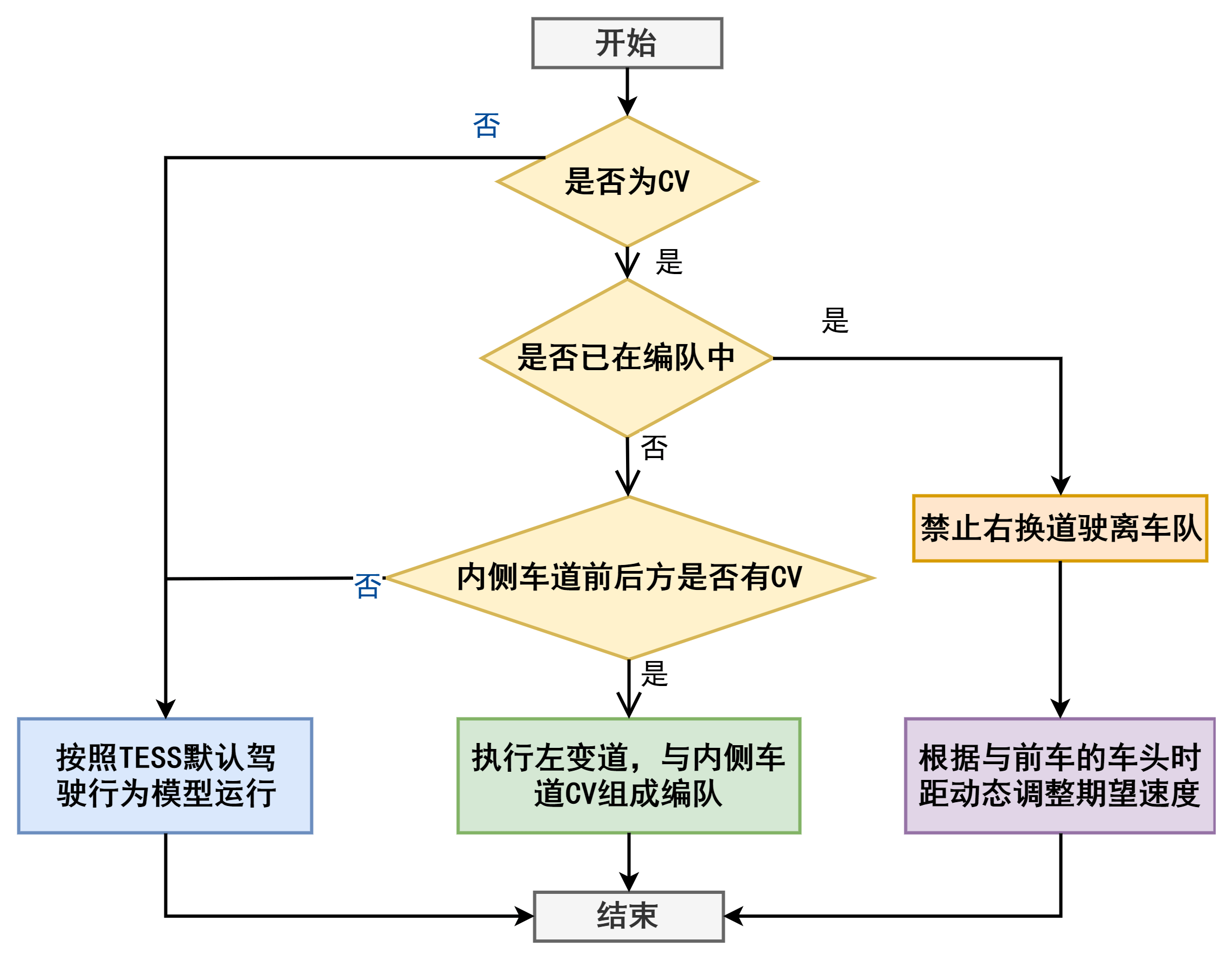 国产微观交通仿真软件tess ng v2.