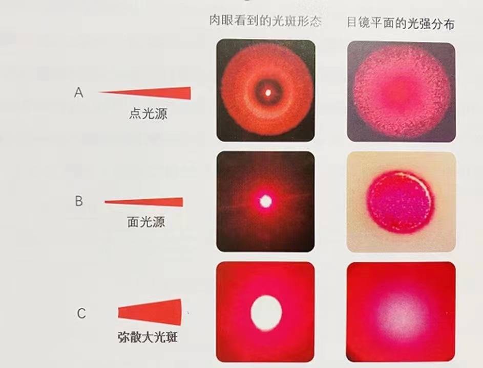 眼白和眼珠交界处发光图片