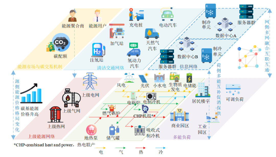 综合能源系统示意图图片