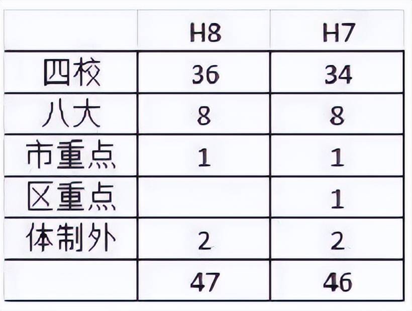 徐汇区逸夫小学排名_上海徐汇区逸夫小学_上海徐汇逸夫小学对应的片区