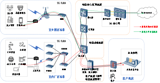 网络机房设备连接图示图片