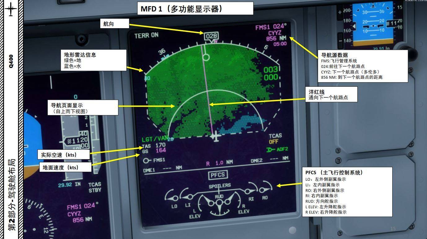 3顯示器_系統_飛行_氣壓