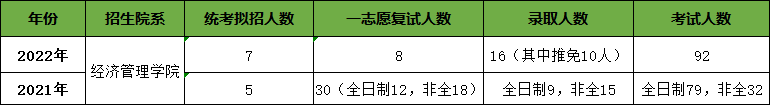 東南錄取分?jǐn)?shù)線大學(xué)排名_東南錄取分?jǐn)?shù)線大學(xué)有哪些_東南大學(xué)錄取分?jǐn)?shù)線