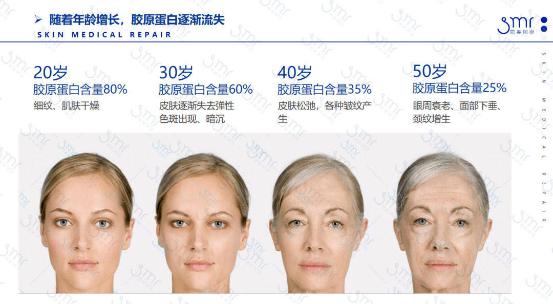 韩辰院长黄媛媛分享:思美润重组Ⅲ型胶原蛋白在临床中的联合应用_皮肤