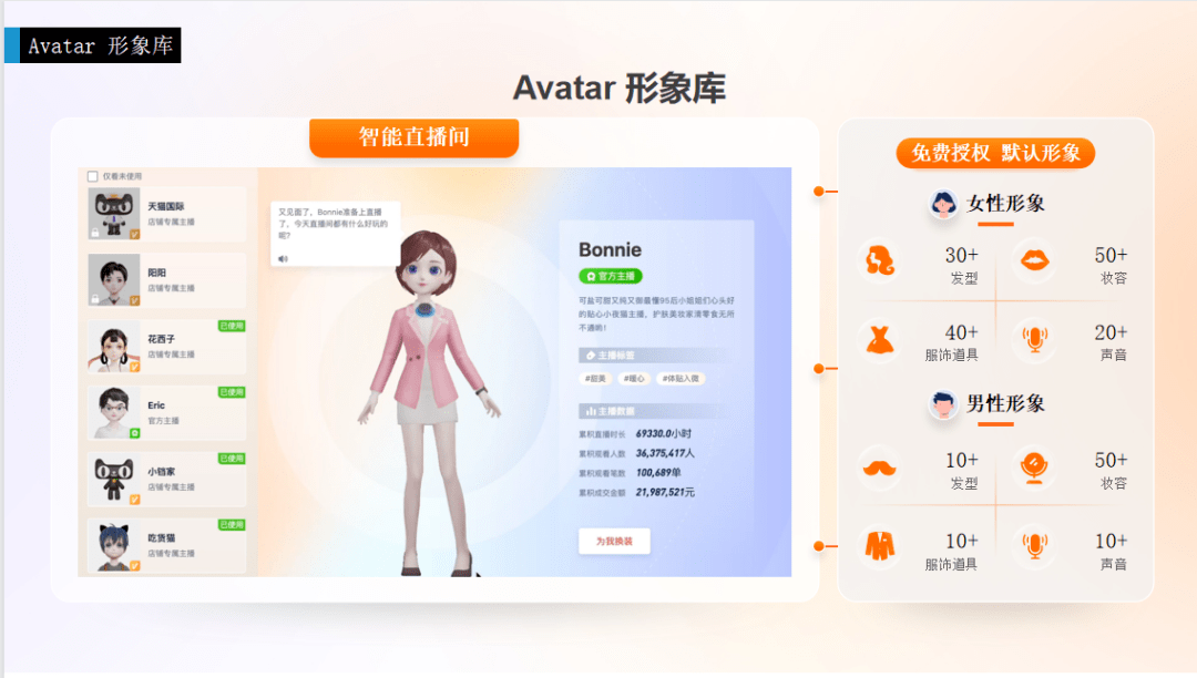 一文解析阿里巴巴达摩院智能/虚拟主播直播间_数字_服务_技术