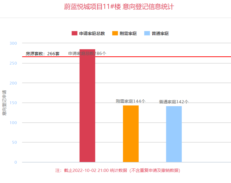 天朗大兴郡雲峯10.210.4登记 住房均价15029.94元/㎡_总面积_户型_项目