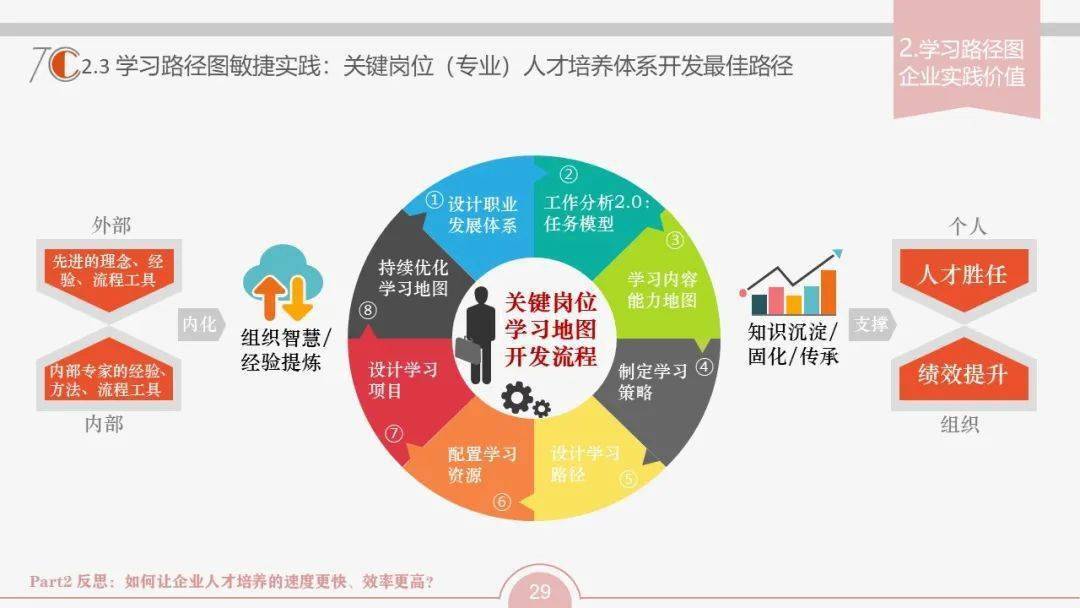 学习路径图:让人才培养的速度更快,效率更高_培训_岗位_地图