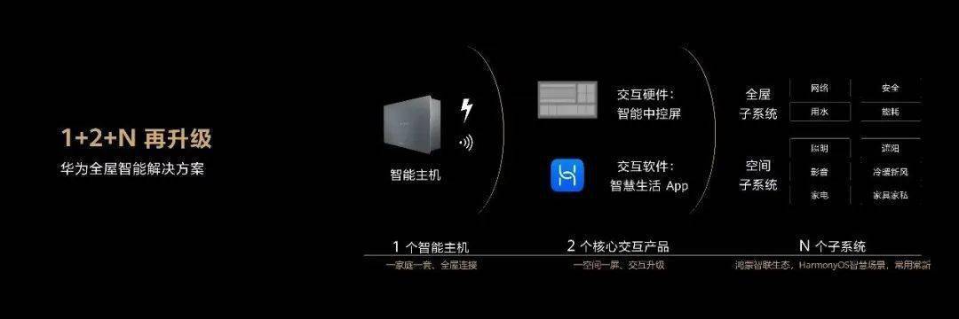 标杆房企数字化转型，数字时代全速冲刺智慧生活