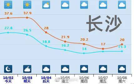 冷空气明天到货！广东未来天气……