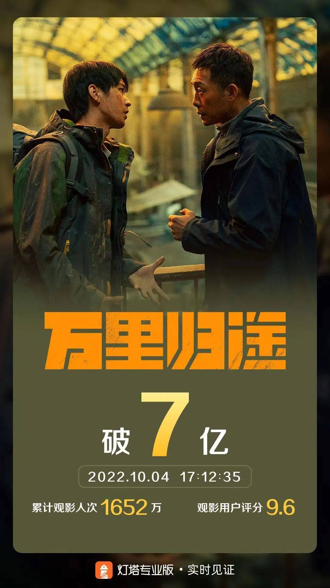 国庆档热映：《万里归途》一枝独秀，5天破7亿