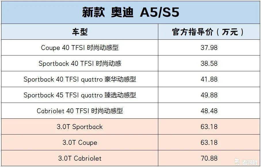 奥迪a5选装配置价格表图片