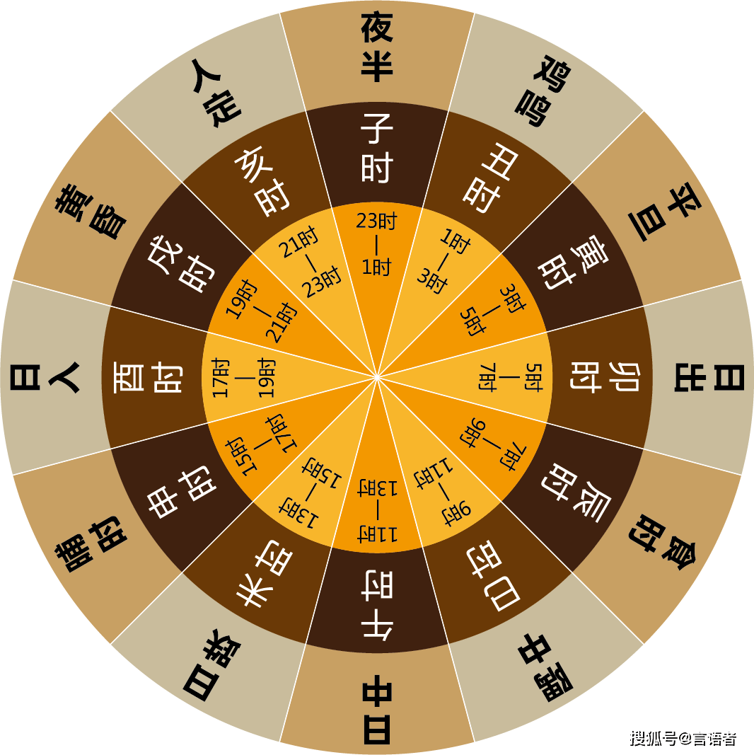 古代_子时_人定