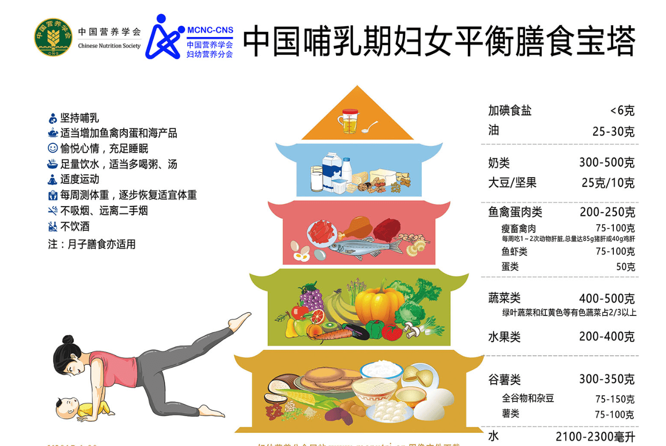 朱珠怀孕时胖了几十斤,产后一年身材恢复极佳,附产后减重要点