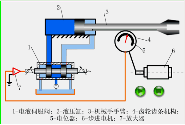 液壓系統和閥門的動作原理,閥門液壓系統廠家_應用_技術_傳動