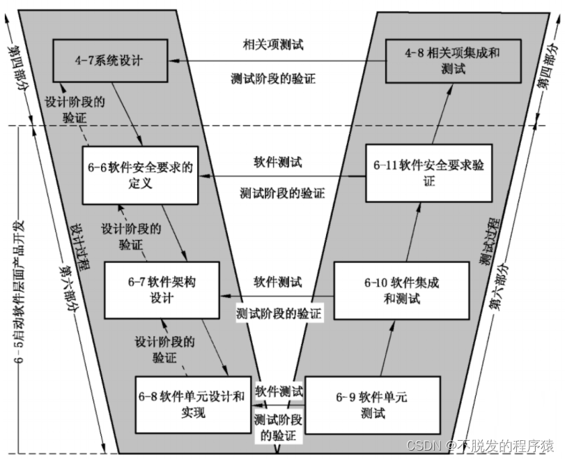 汽车软件开发者的内功心法:V模型_搜狐汽车_搜狐网