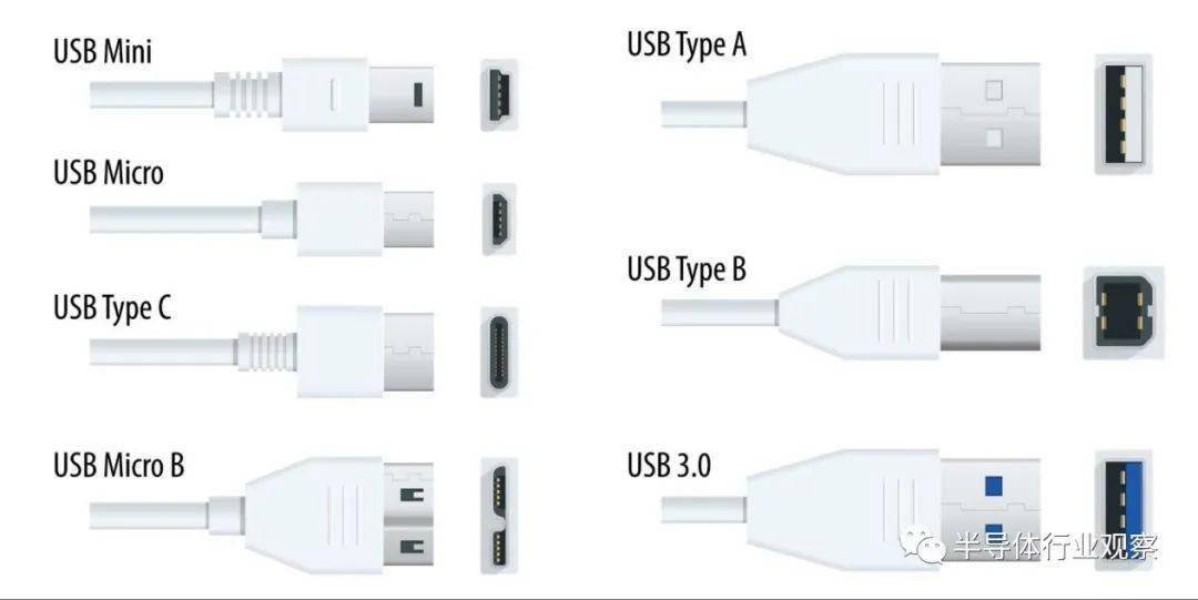 你真的懂USB？