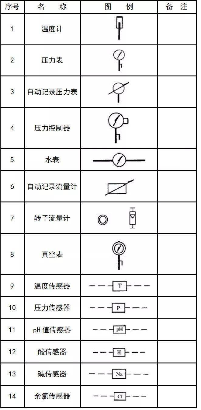 超全cad图例符号画法大全