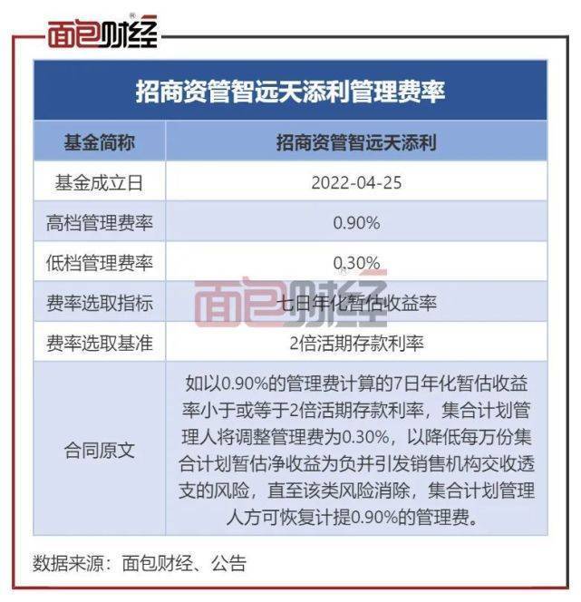 浮动回望期权一定只赚不赔吗_浮动回报率_交易回报浮动