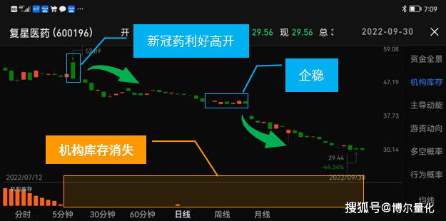 盘点A股大牛大熊，节后分水岭很清晰！（A股大熊市）