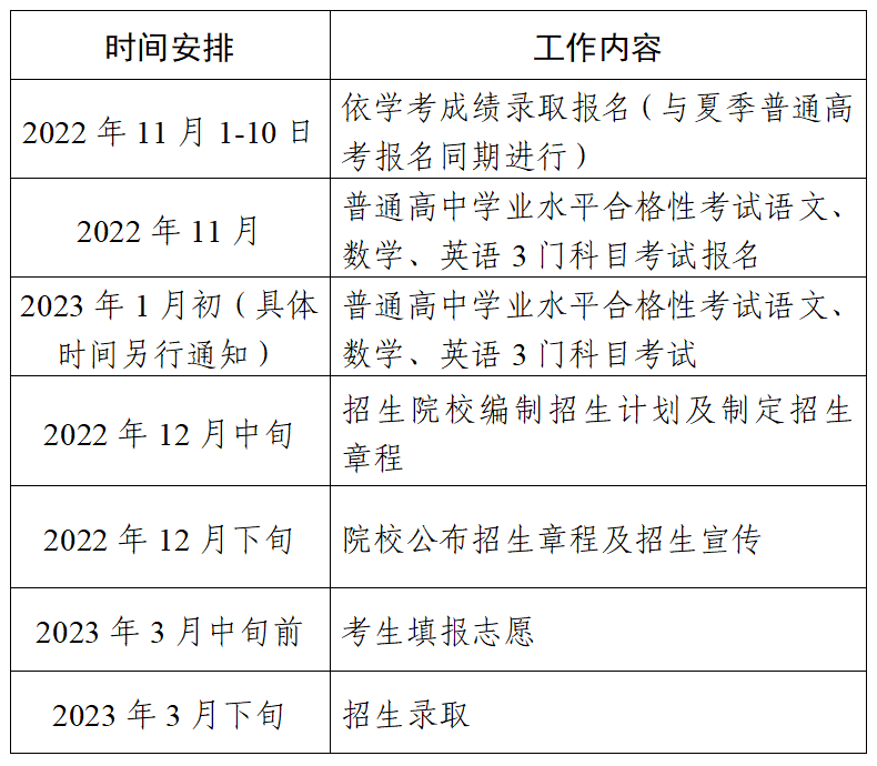 重磅官宣|2023年春季高考政策发布_招生_考生_统考
