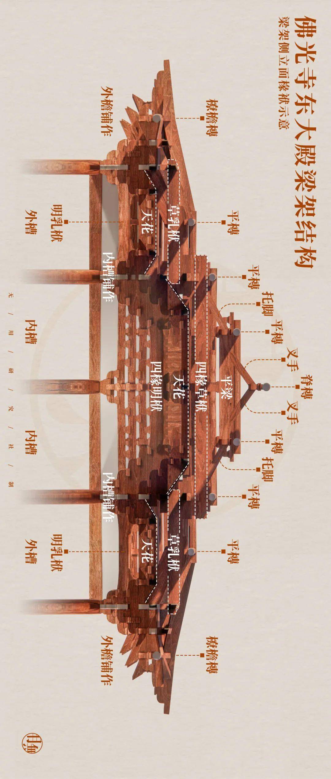 ha | 佛光寺-最后的大唐_中国_建筑_唐代