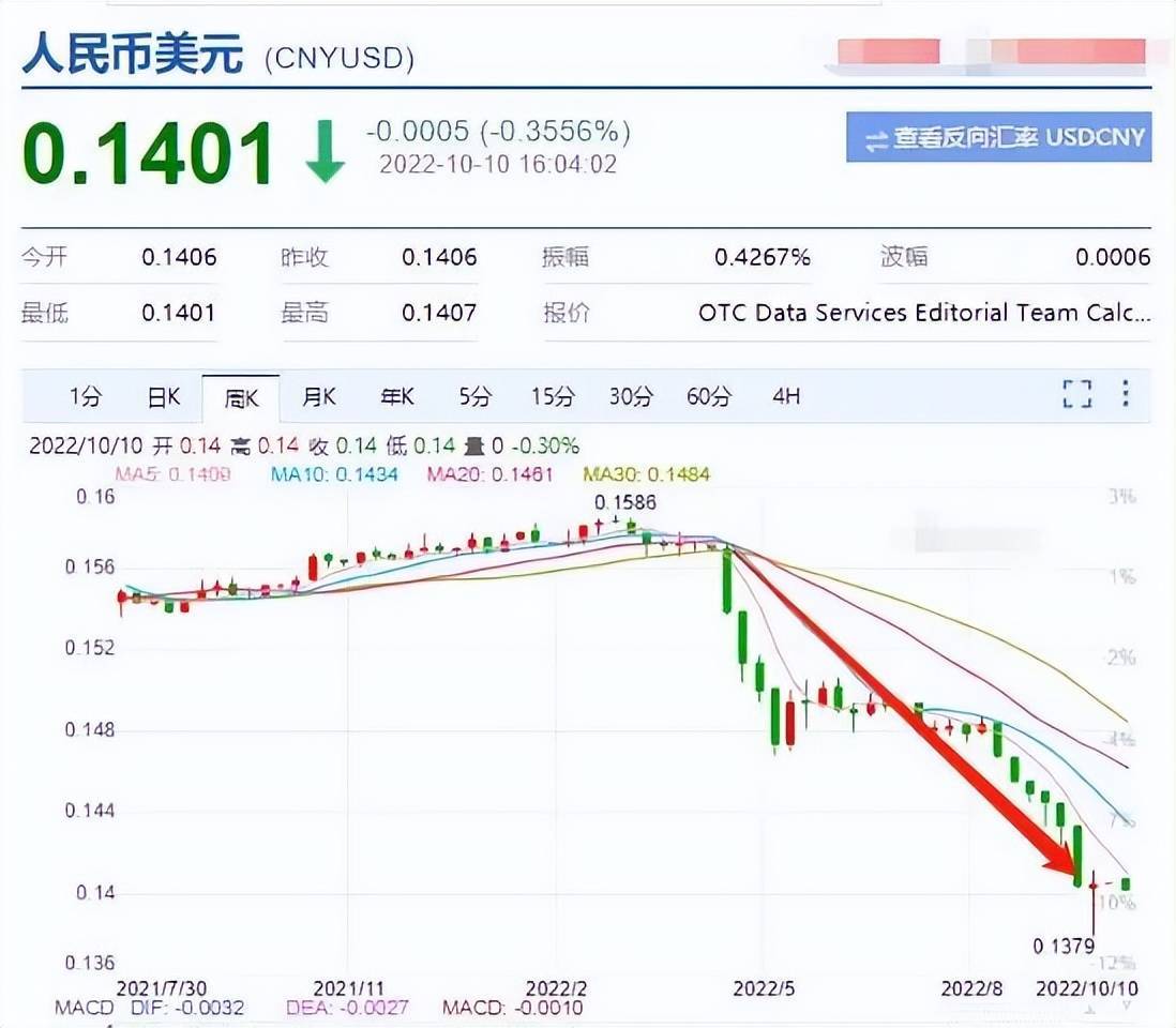 汇率飙升，美国留学家庭惨了：一年费用，100万不止！_搜狐网