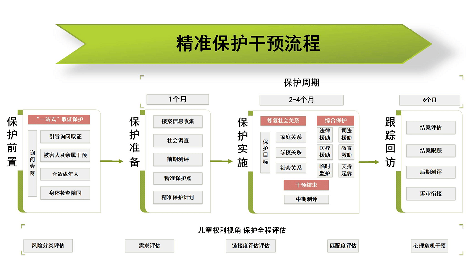 临危寻机,向阳而生——司法领域受侵害未成年人的危机介入