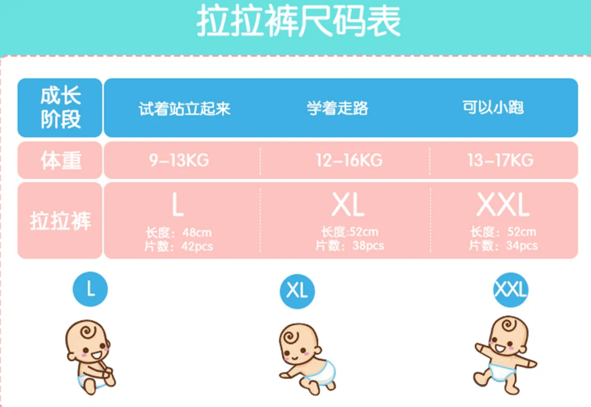 宝宝什么时候可以穿拉拉裤(纸尿裤和拉拉裤的区别)