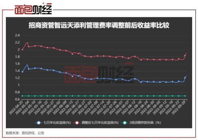 浮动回报率_浮动回望期权一定只赚不赔吗_交易回报浮动