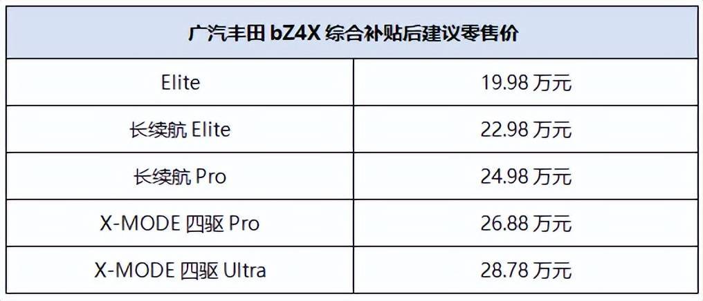 售19.98万，续航400km，广汽丰田bZ4X终上市_搜狐汽车_搜狐网
