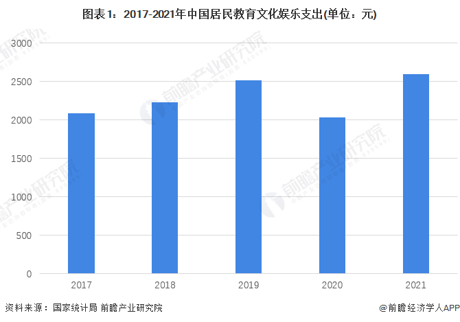 中国6大区域文旅地产项目占全国的77%以上 2021年中国文旅地产项目接近1万个