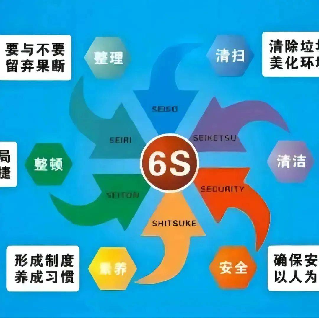 (10月22-23日)第3期·幼儿园6S精细化管理实施与应用实操班_培训_案例_技巧