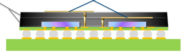 【玖越】毫米波天线集成技术——AiP_雷达_模块_应用