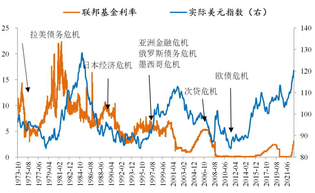 美元升值哪些港股受益股票_全球金融危机导致美元升值_美元升值对黄金的影响