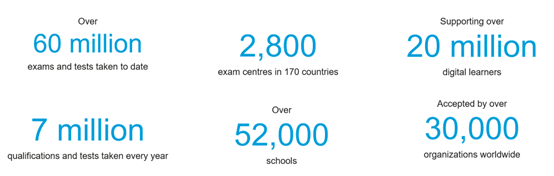 恭喜！康德教育成都安仁校区，正式成为剑桥英语证书（CEQ）系列考点