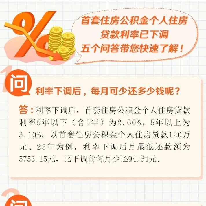首套房公积金贷款利率下调，每月少还多少钱？官方回应_朔州_来源_微信