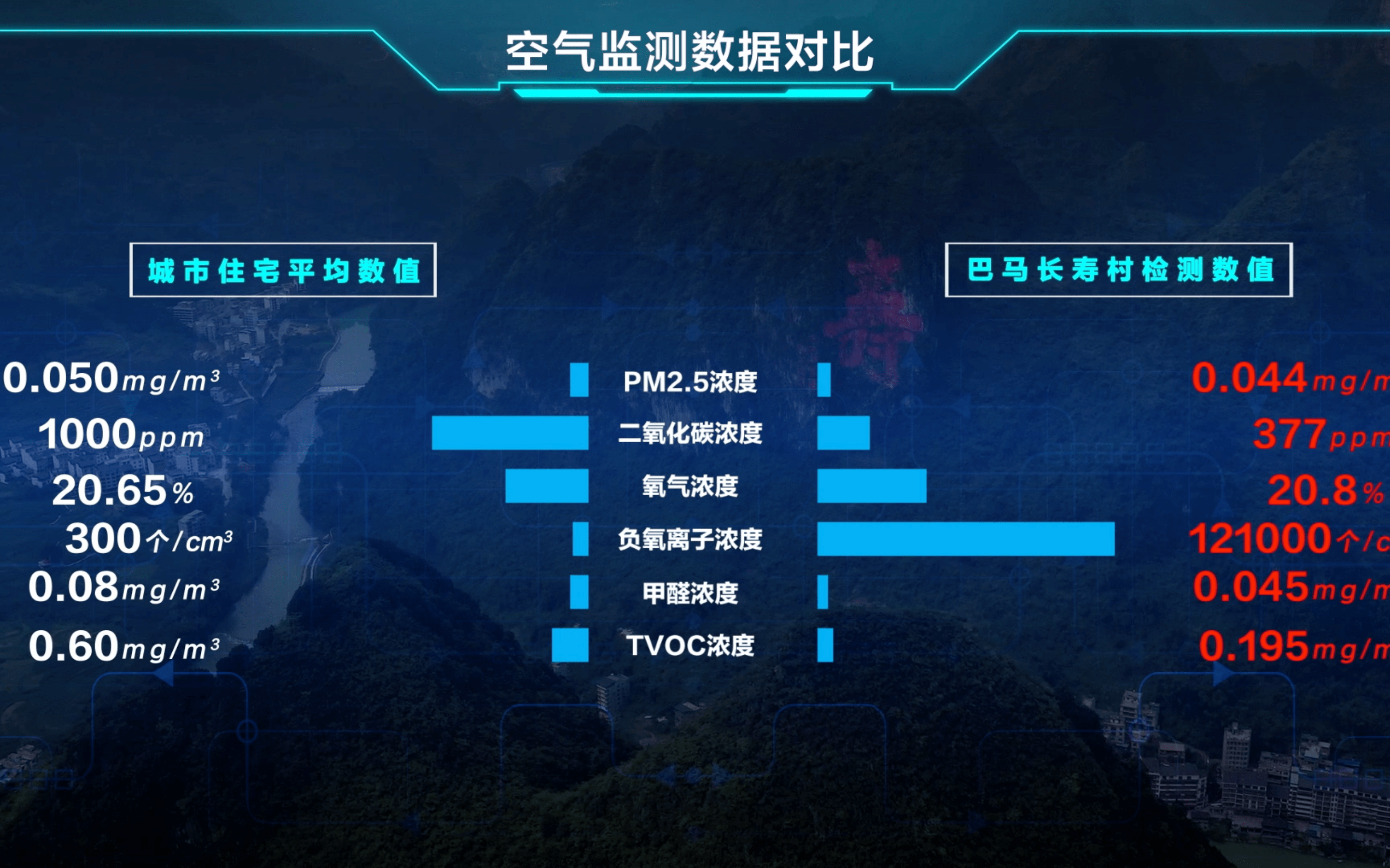 《聚焦全民新风呼吸日 海信空调璀璨C3打响空气质量战》