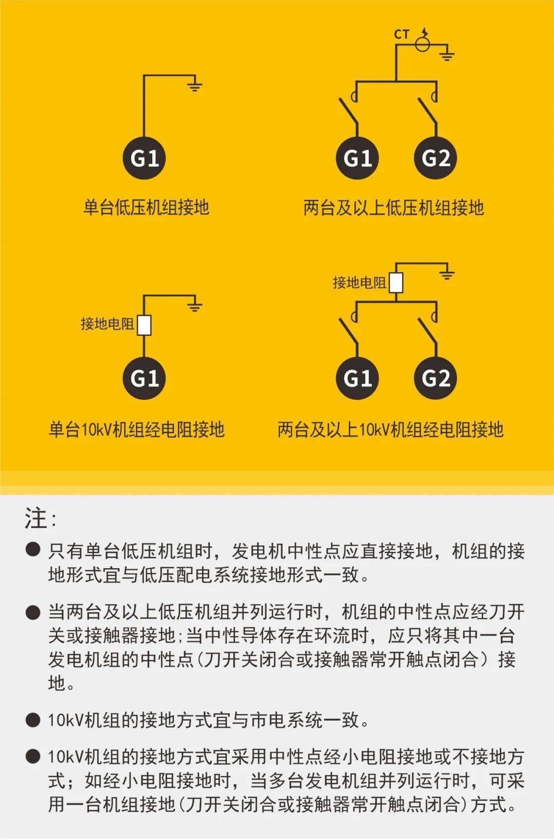 柴油发电机组低压接地电阻柜的设计