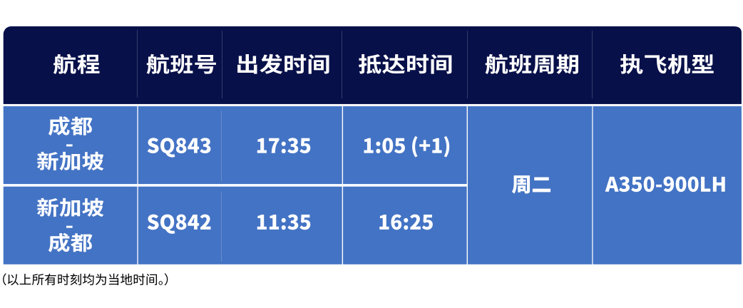 請務必收藏以下航班時刻表西南地區有必要出行需求的小夥伴左右滑動