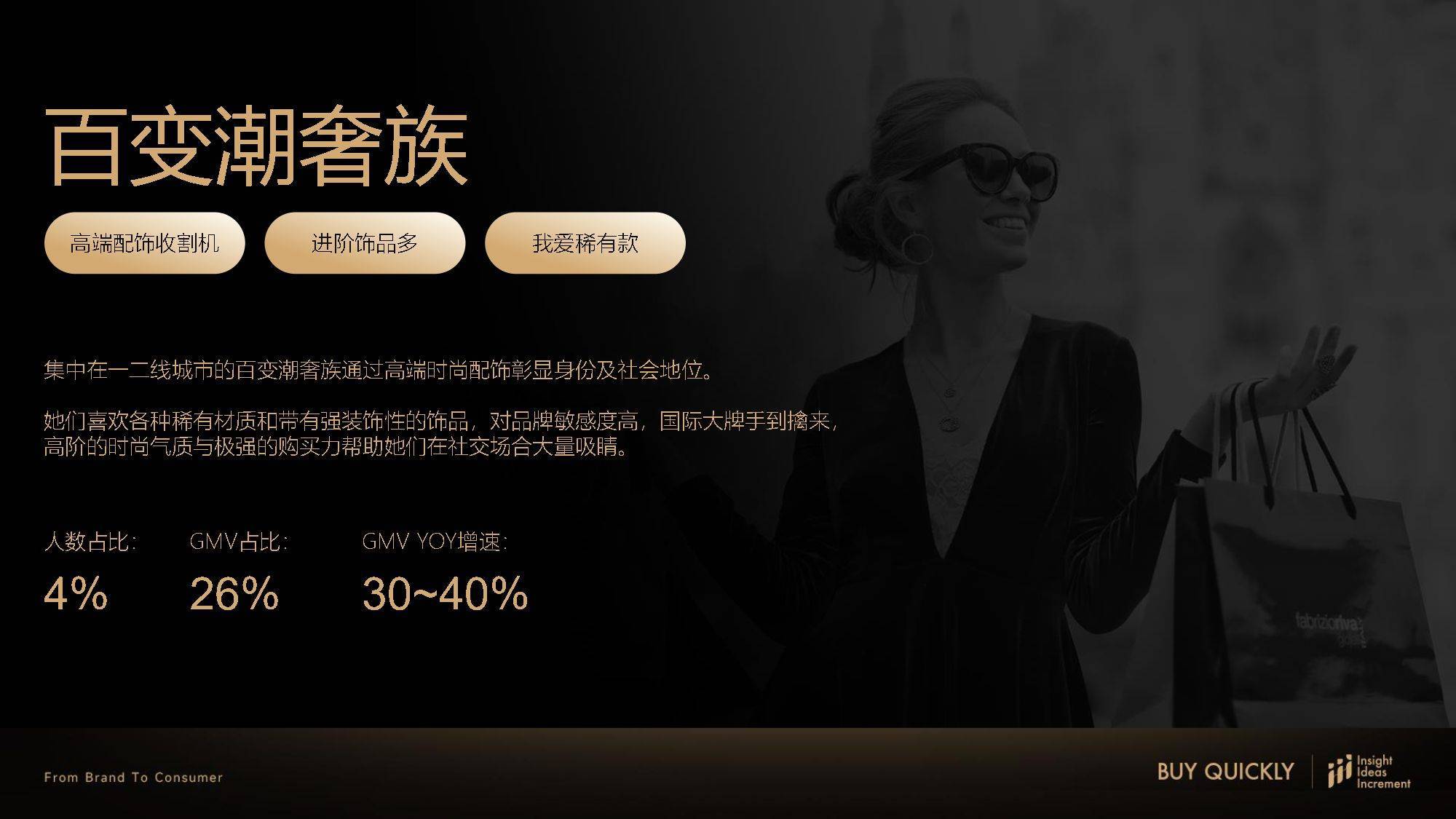高端时尚配饰行业人群洞察白皮书
