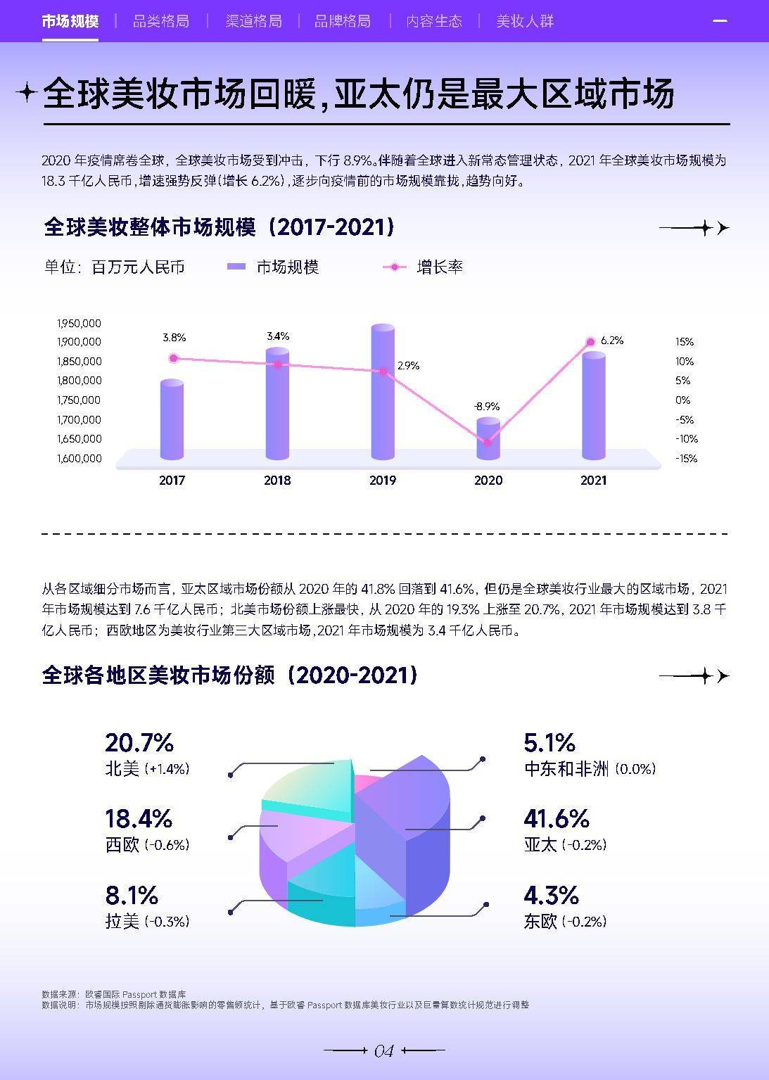 2022巨量引擎美妆白皮书