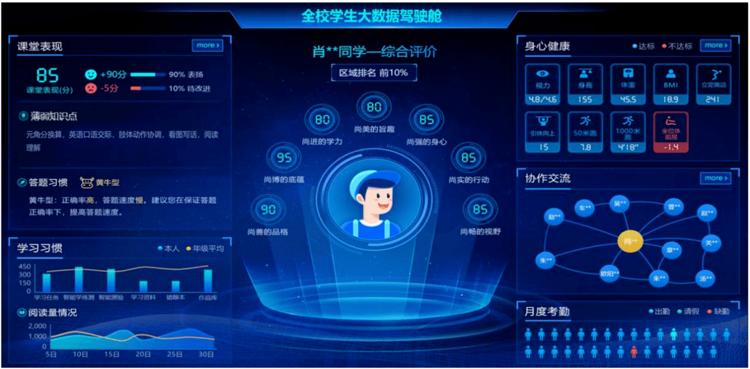 教育测评论文丨大数据教育评价:让大规模因材施教成为可能_教学_系统