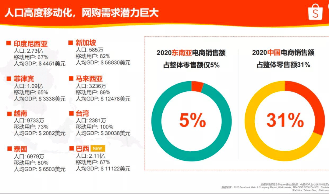 赋闲一年，学做跨境电商赚了50万，才晓得上班是实的耽搁赚钱 !